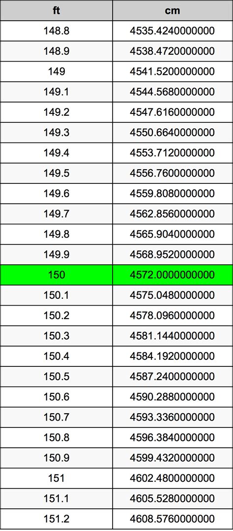 尺轉cm|一尺幾公分？尺換算公分、公分換算尺(ft to cm)